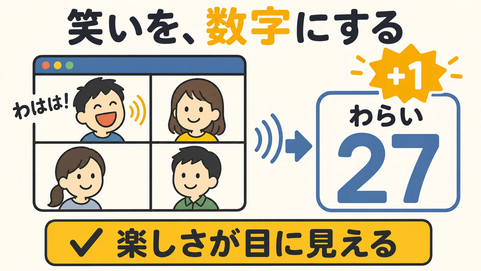 オンライン会議の画面で1人が大笑いし、隣のカウンターが27から+1される様子のイラスト